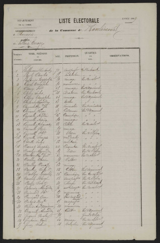 Liste électorale : Bavelincourt