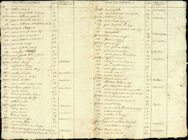 Liste nominative des habitants : commune de Maison-Roland