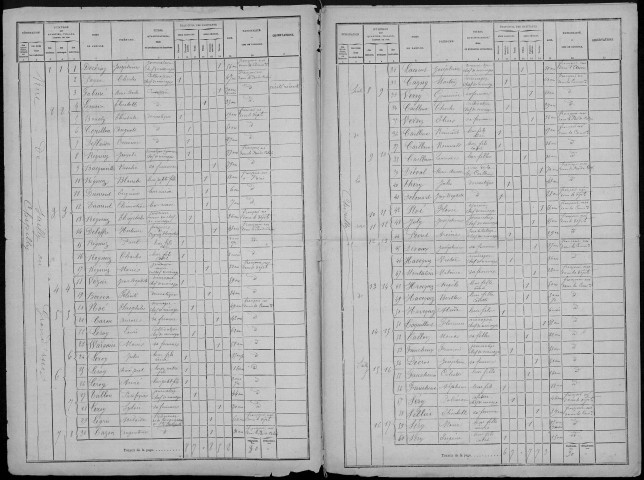Recensement de la population : Chipilly
