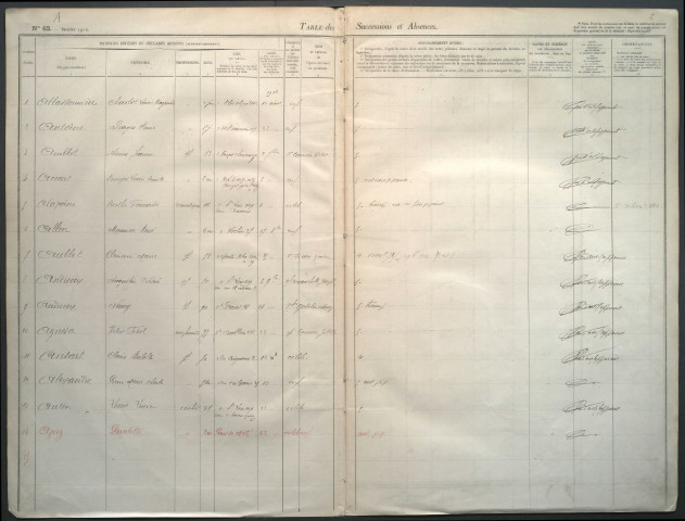 Table des successions et absences du bureau d'Amiens