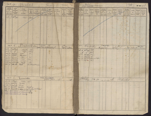 Répertoire des formalités hypothécaires, du 14/10/1903 au 30/01/1904, registre n° 397 (Abbeville)
