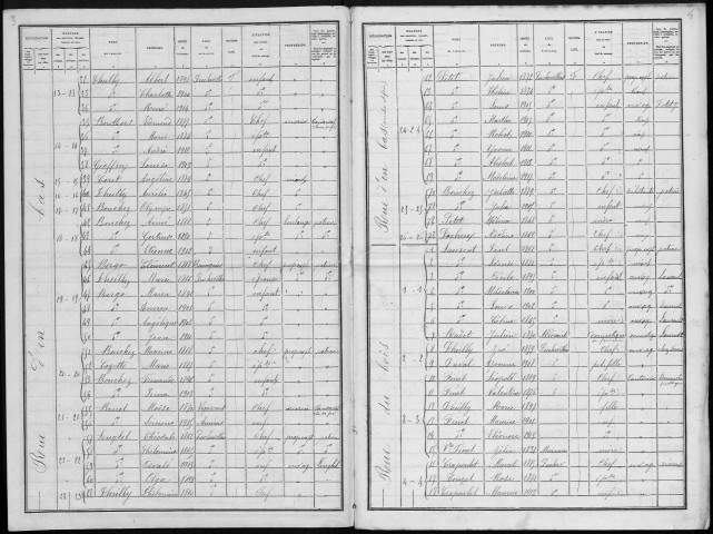 Recensement de la population : Puchevillers