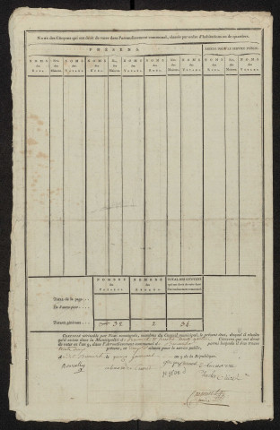 État nominatif des citoyens qui ont le droit de voter, an IX (germinal) : Guibermesnil