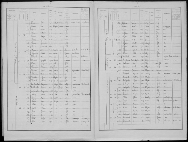 Recensement de la population : Tilloy-lès-Conty