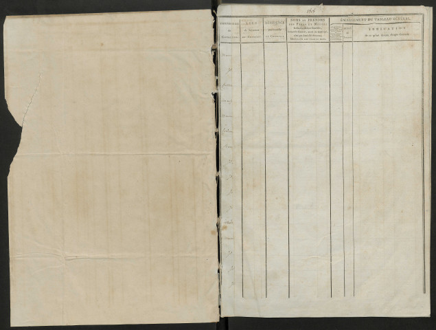 Table alphabétique (ensemble du département) de l'année 1808