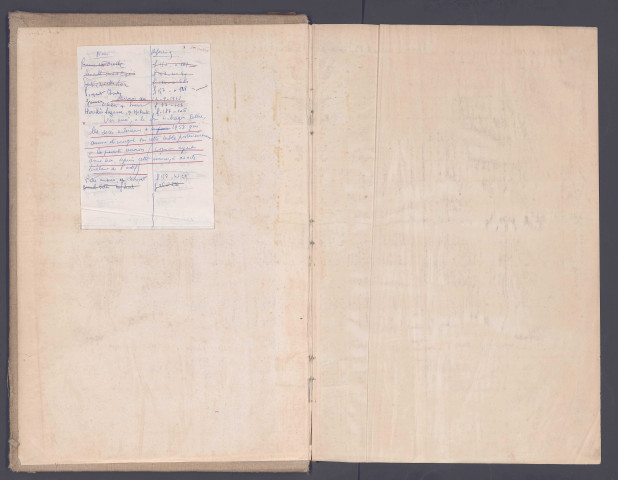 Table des successions et absences du bureau de Rue