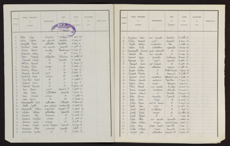 Liste électorale : Gauville