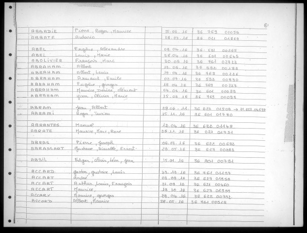 Table alphabétique du contingent 1936 - lettres A à H : bureaux de recrutement de la Deuxième Région Militaire (Départements du Nord, du Pas de Calais, de l'Aisne, de l'Oise, de la Somme, de l'Eure et de la Seine-Maritime)