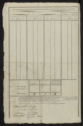 État nominatif des citoyens qui ont le droit de voter. Élections communales de l'an 9 : Fouencamps