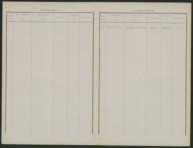 Tableau de rectification complémentaire de la liste électorale : Bouillancourt-en-Séry, Section de Wattebléry
