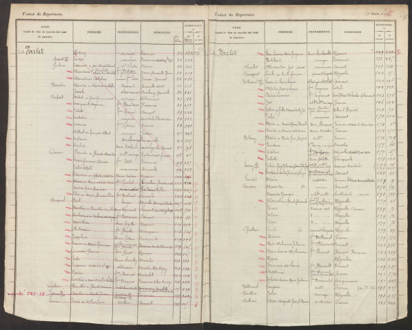 Table du répertoire des formalités, de Vailard à Zimmer, registre n° 18 (Conservation des hypothèques de Doullens)