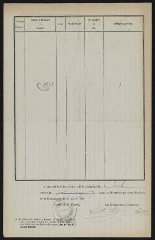Liste électorale politique : Curlu