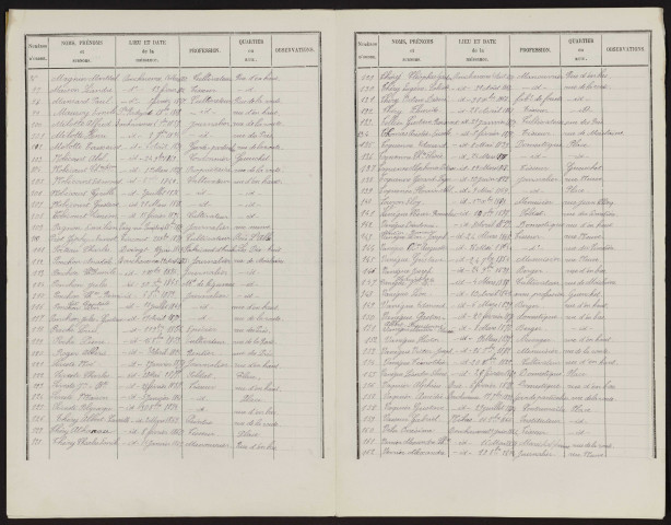 Liste électorale : Bouchavesnes-Bergen (Bouchavesnes)