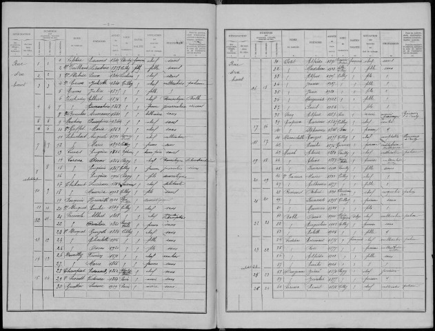 Recensement de la population : Tilloy-lès-Conty