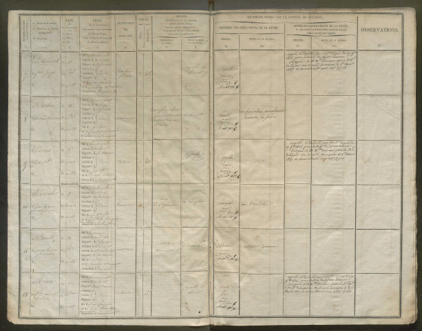 Tirage au sort (arrondissements de Doullens et de Montdidier) de l'année 1825