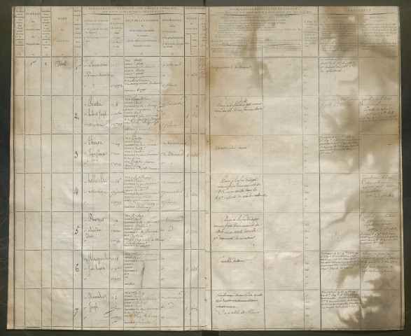 Tirage au sort (arrondissement d'Abbeville) de l'année 1813