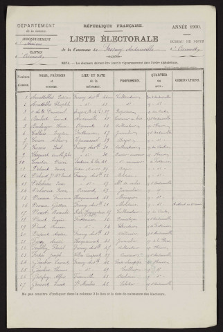 Liste électorale : Fresnoy-Andainville