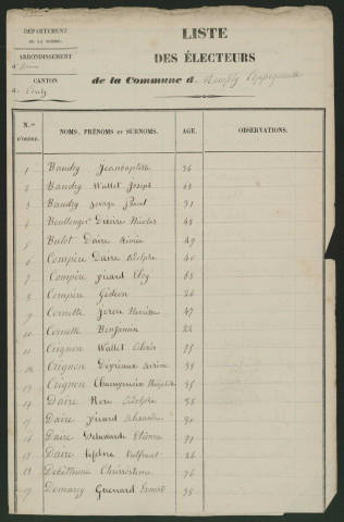 Liste électorale : Nampty (Nampty-Coppegueule)