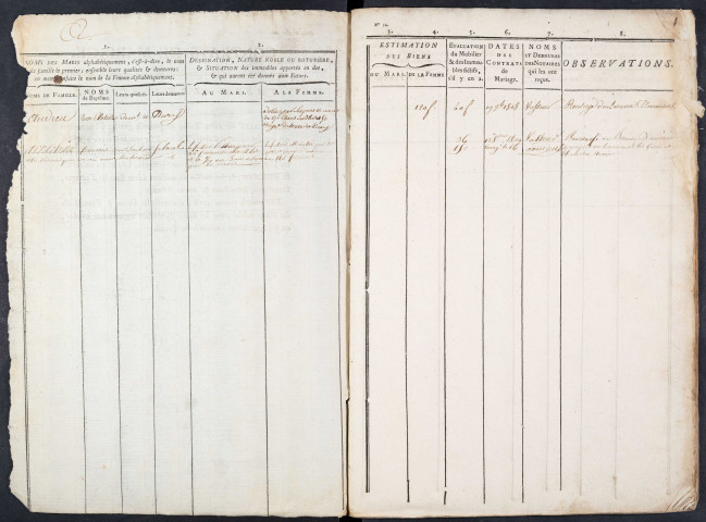 Tables des contrats de mariage du bureau de Conty pour la période 1784-1810