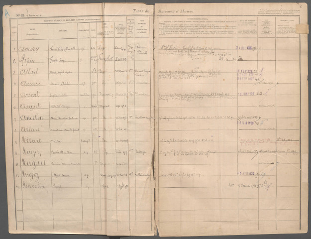Table des successions et absences du bureau de Roye