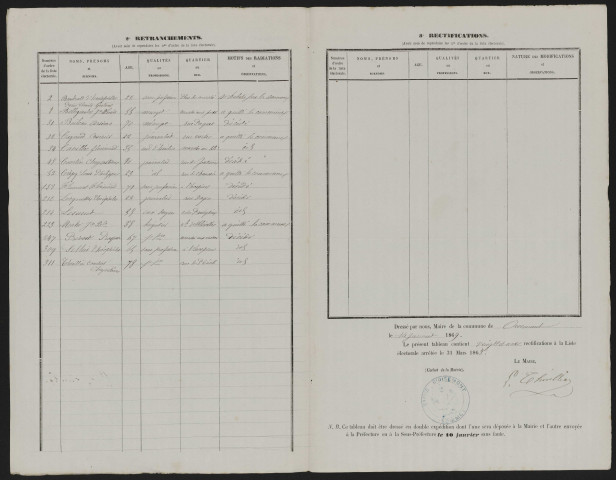 Tableau de rectification de la liste électorale : Oisemont