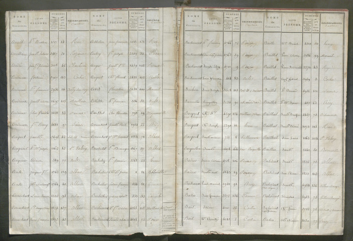 Table alphabétique départementale de la période 1810-1811