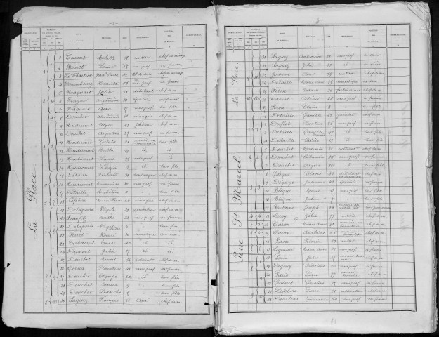 Recensement de la population : Marcelcave