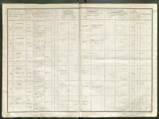 Tirage au sort (arrondissement d'Abbeville) de l'année 1844