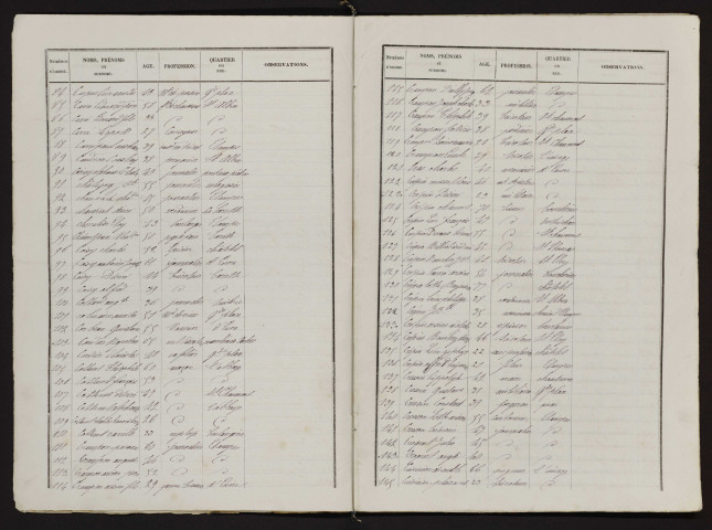 Liste électorale : Corbie