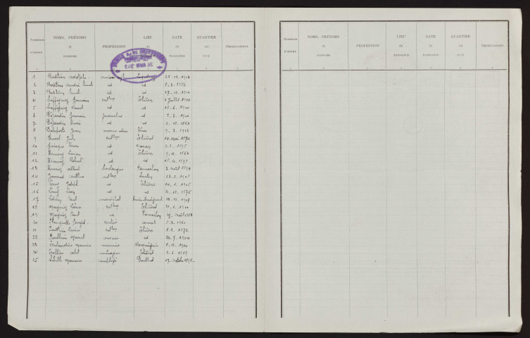 Liste électorale : Thièvres