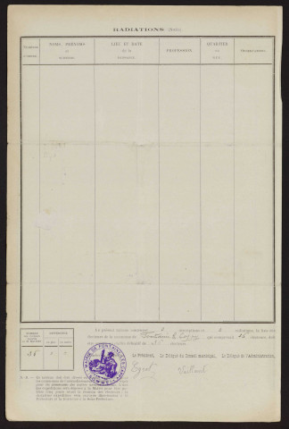 Tableau de rectification complémentaire de la liste électorale : Fontaine-lès-Cappy