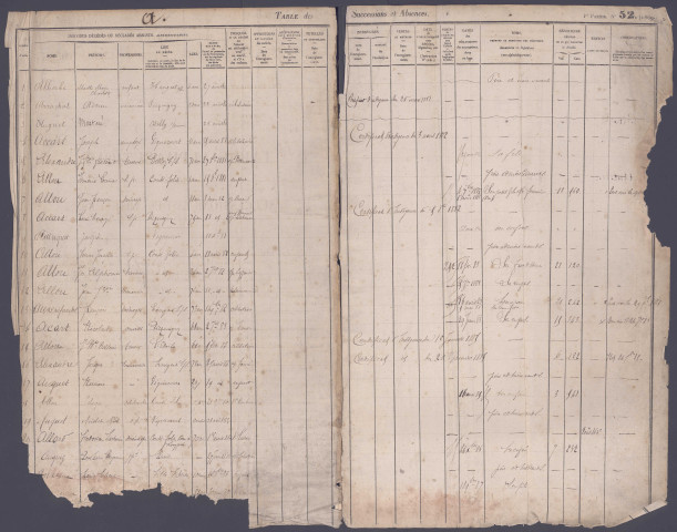 Table des successions et absences du bureau de Picquigny