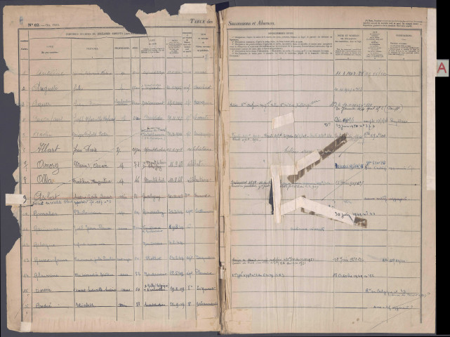 Table des successions et absences du bureau de Montdidier