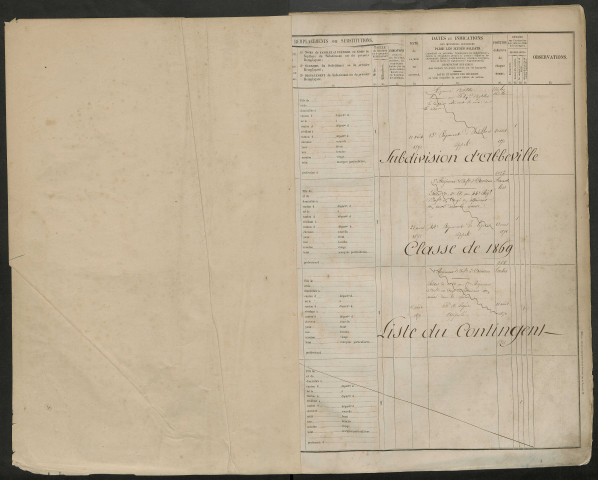 Abbeville : liste du contingent de la classe 1869