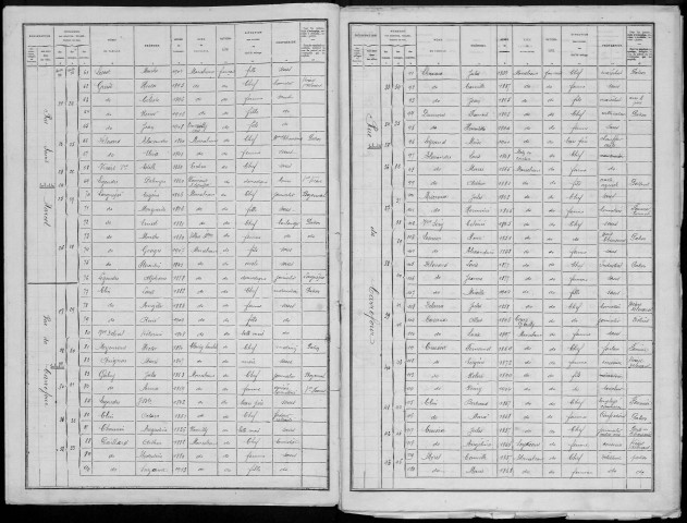 Recensement de la population : Marcelcave