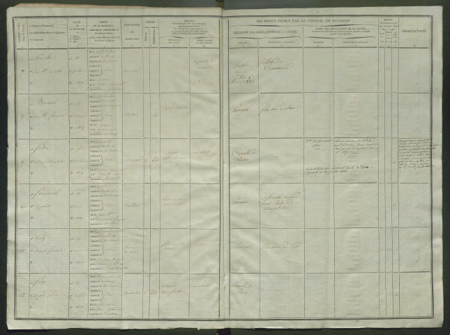 Tirage au sort (arrondissements de Doullens et de Montdidier) de l'année 1829