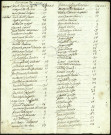 Liste nominative des habitants : commune de Caux (Caours), 14 nivôse An VII