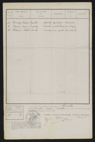 Liste électorale : Gauville