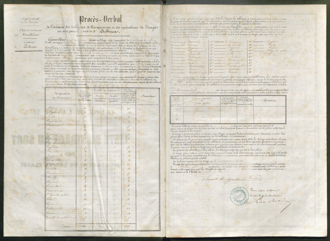 Tirage au sort (arrondissements de Doullens et de Montdidier) de l'année 1852