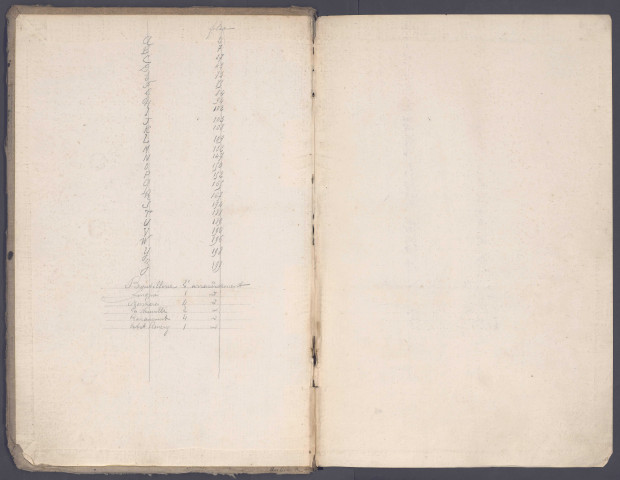 Table des successions et absences du bureau d'Amiens