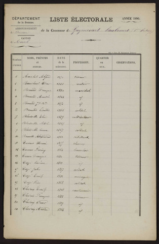 Liste électorale : Guyencourt-Saulcourt, 1ère Section