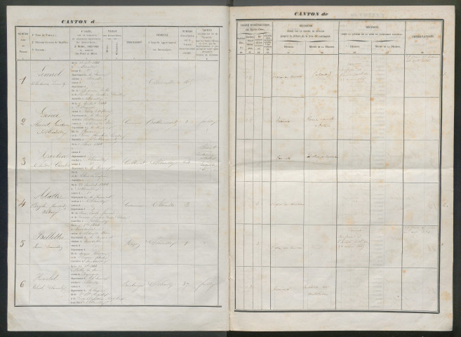 Tirage au sort (arrondissement d'Abbeville) de l'année 1864
