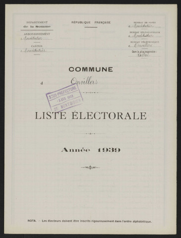 Liste électorale : Piennes-Onvillers (Onvillers)
