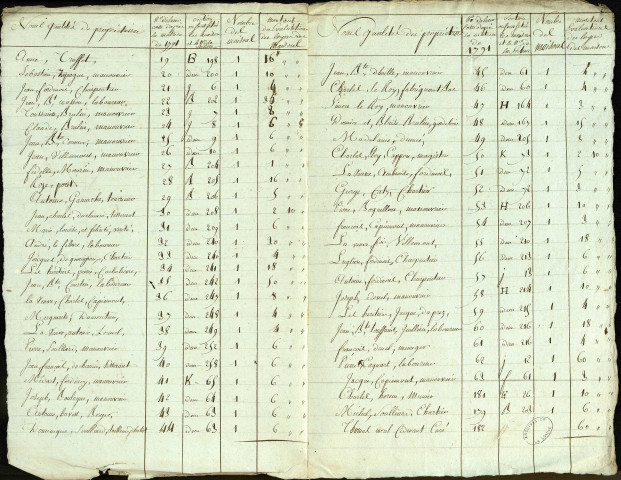 Etat d'évaluation des habitations de la paroisse de Lignières avec les noms et qualités des particuliers, 20 juin 1793