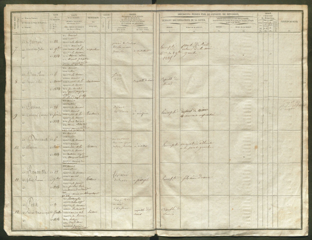 Tirage au sort (arrondissement d'Amiens) de l'année 1834