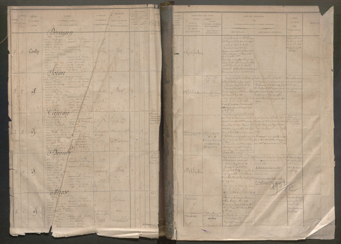 Amiens : liste des matricules n° 1 à 1170 de la classe 1875