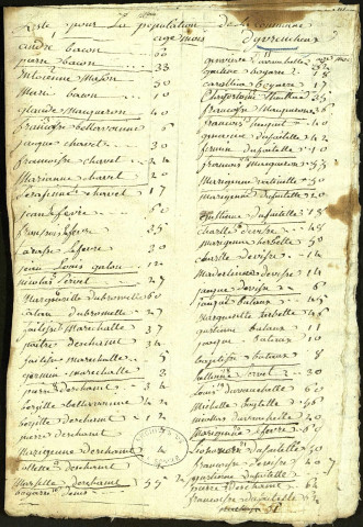 Liste de la population de la commune d'Yvrencheux, 7 prairial an IV