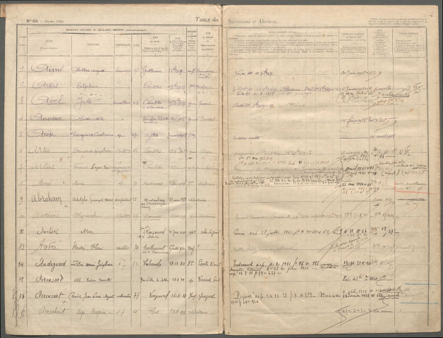 Table des successions et absences du bureau de Combles