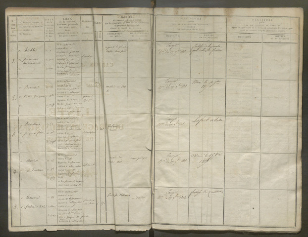 Tirage au sort (arrondissement d'Abbeville) de l'année 1817