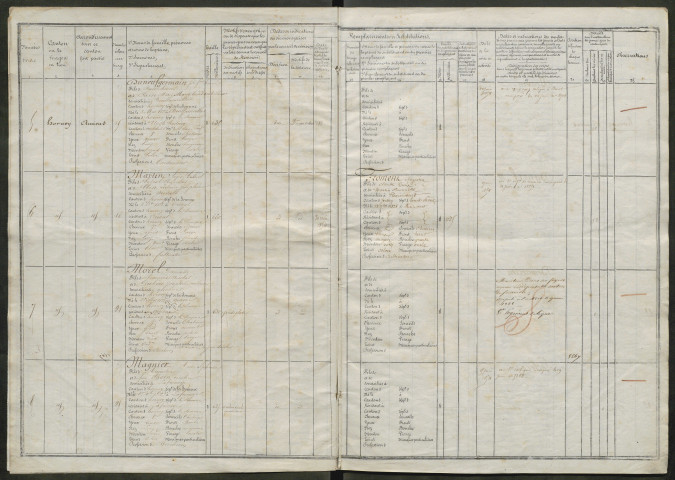 Liste du contingent (ensemble du département) de l'année 1853